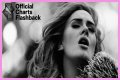 Adele set for record number 1 comeback single